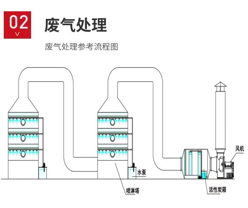 山東噴淋塔工業(yè)設備，廢氣處理水污染防治工程.jpg