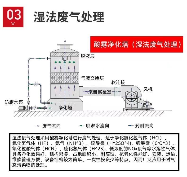 山東噴淋塔工業(yè)設備，廢氣處理水污染防治工程.jpg